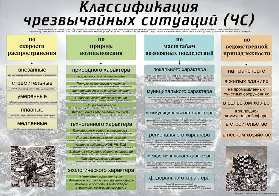 Что из перечисленного не является специальным планом