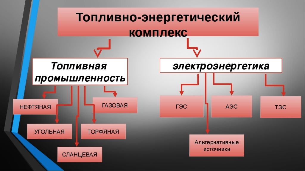 В каких отраслях наиболее эффективно применяется генеративный дизайн