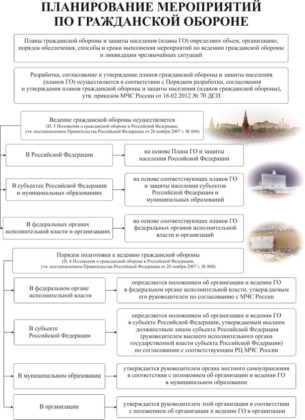 План действий муниципального образования уточняется